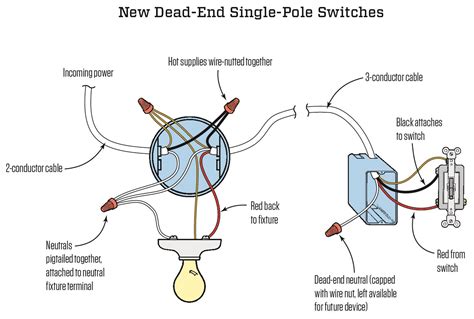 electrical code neutral in every box|switch box neutral code.